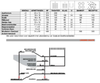 schematic overview